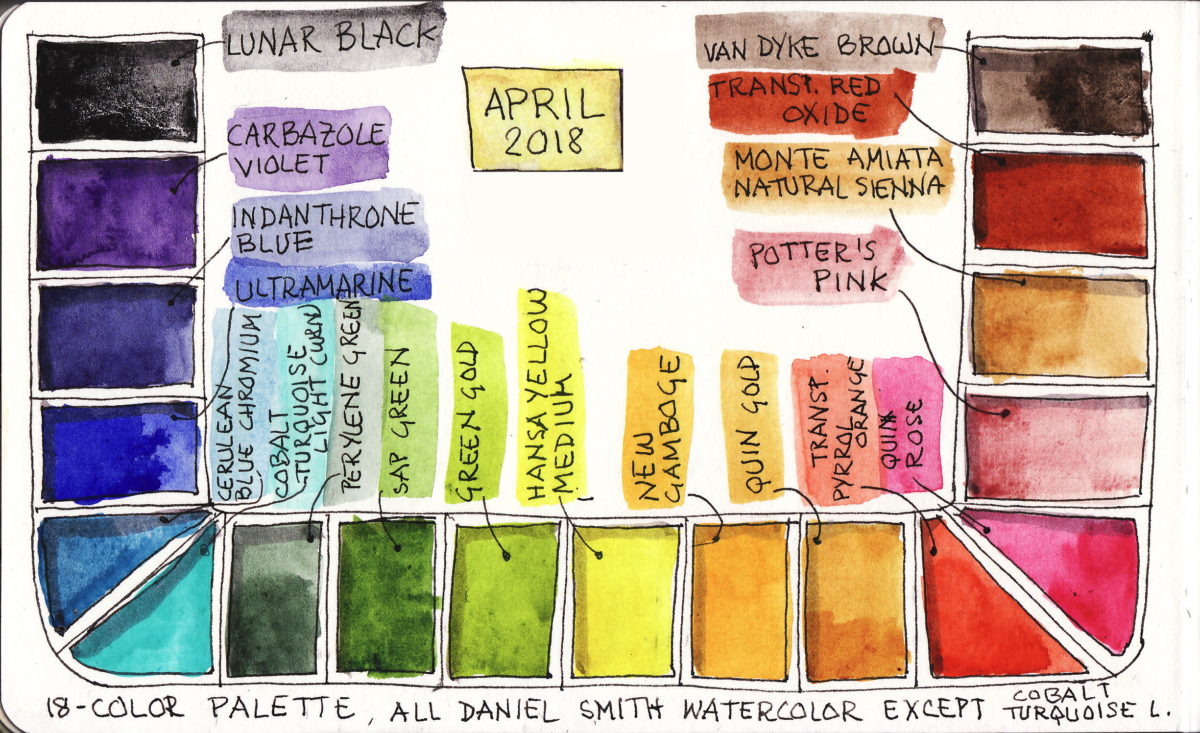 How to set up your watercolor palette - basic tips